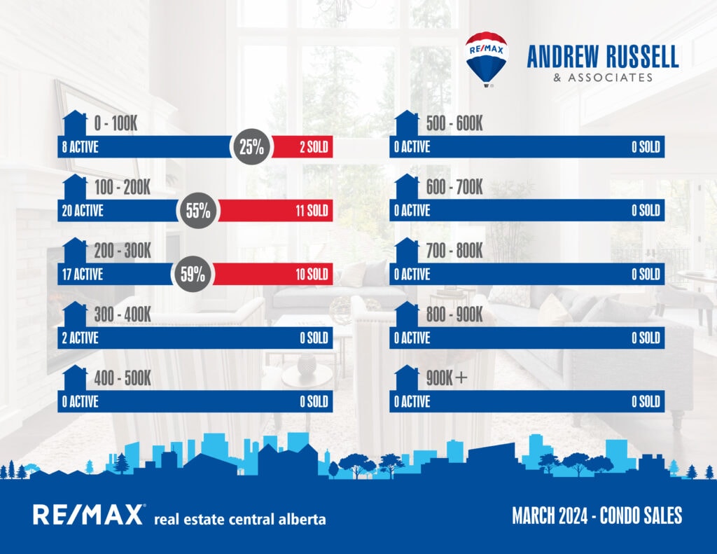 condo pricebreakdown mar2024