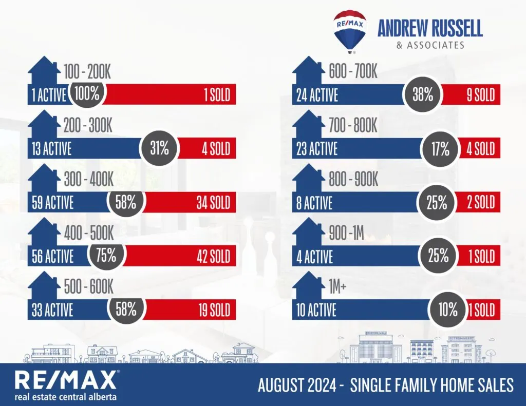 single family