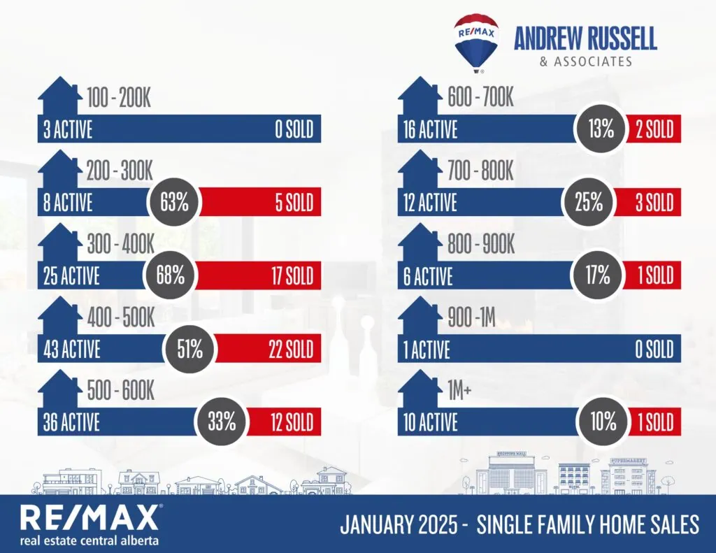 single family