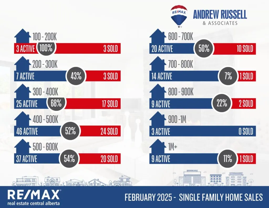 single family