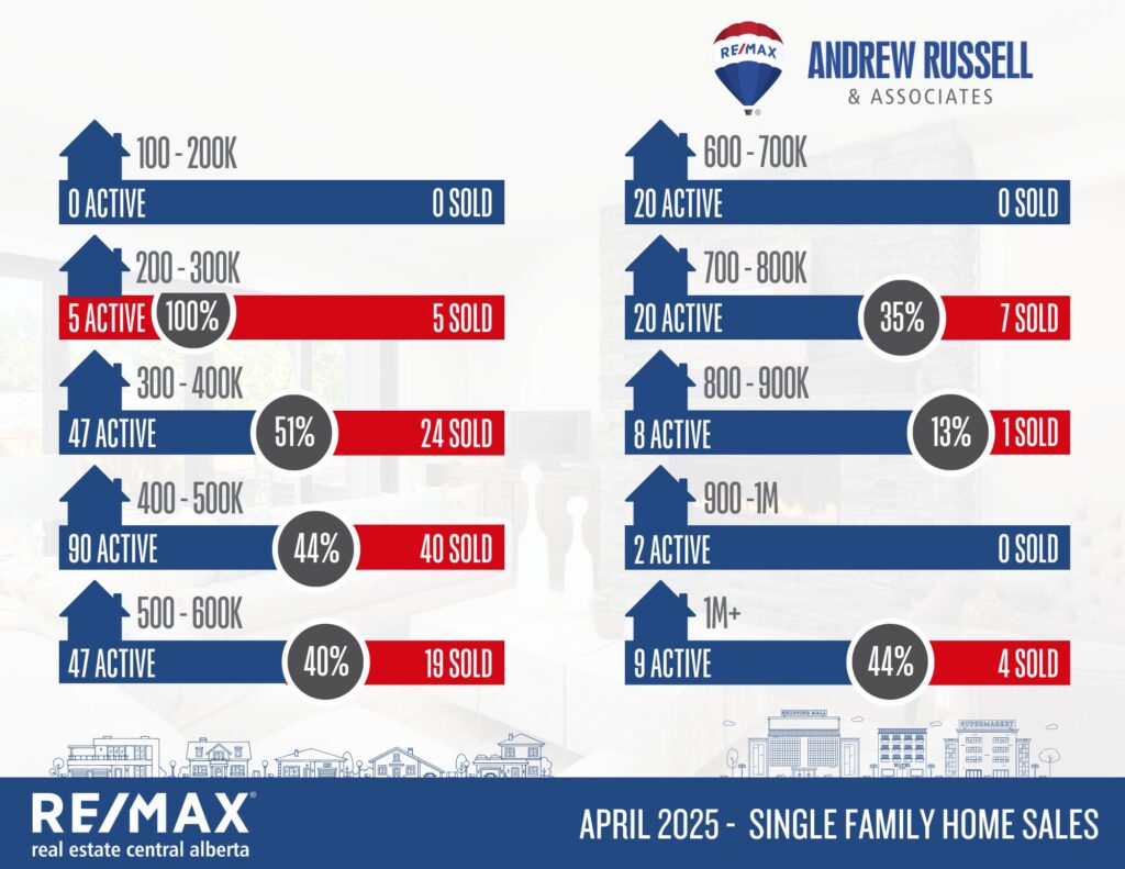 single family