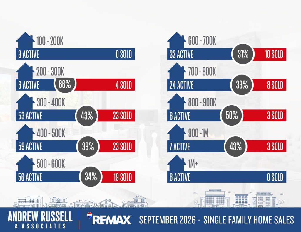 single family